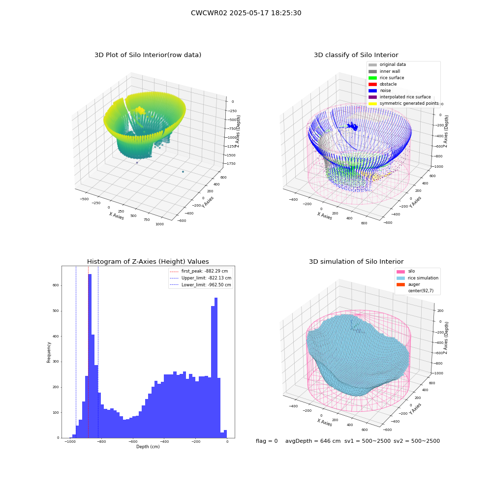 lidar visual vms_img