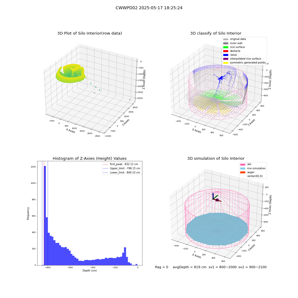 lidar visual vms_img