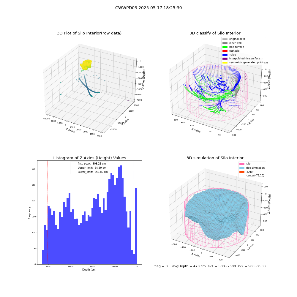 lidar visual vms_img