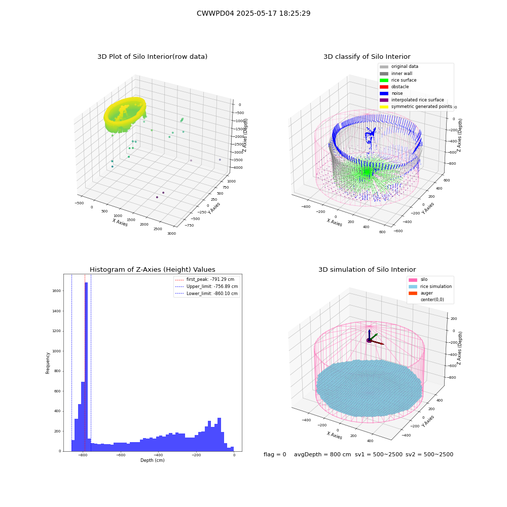 lidar visual vms_img