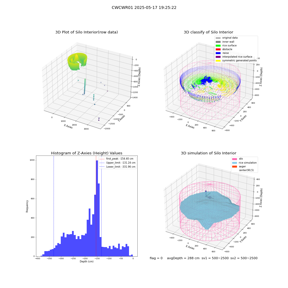lidar visual vms_img