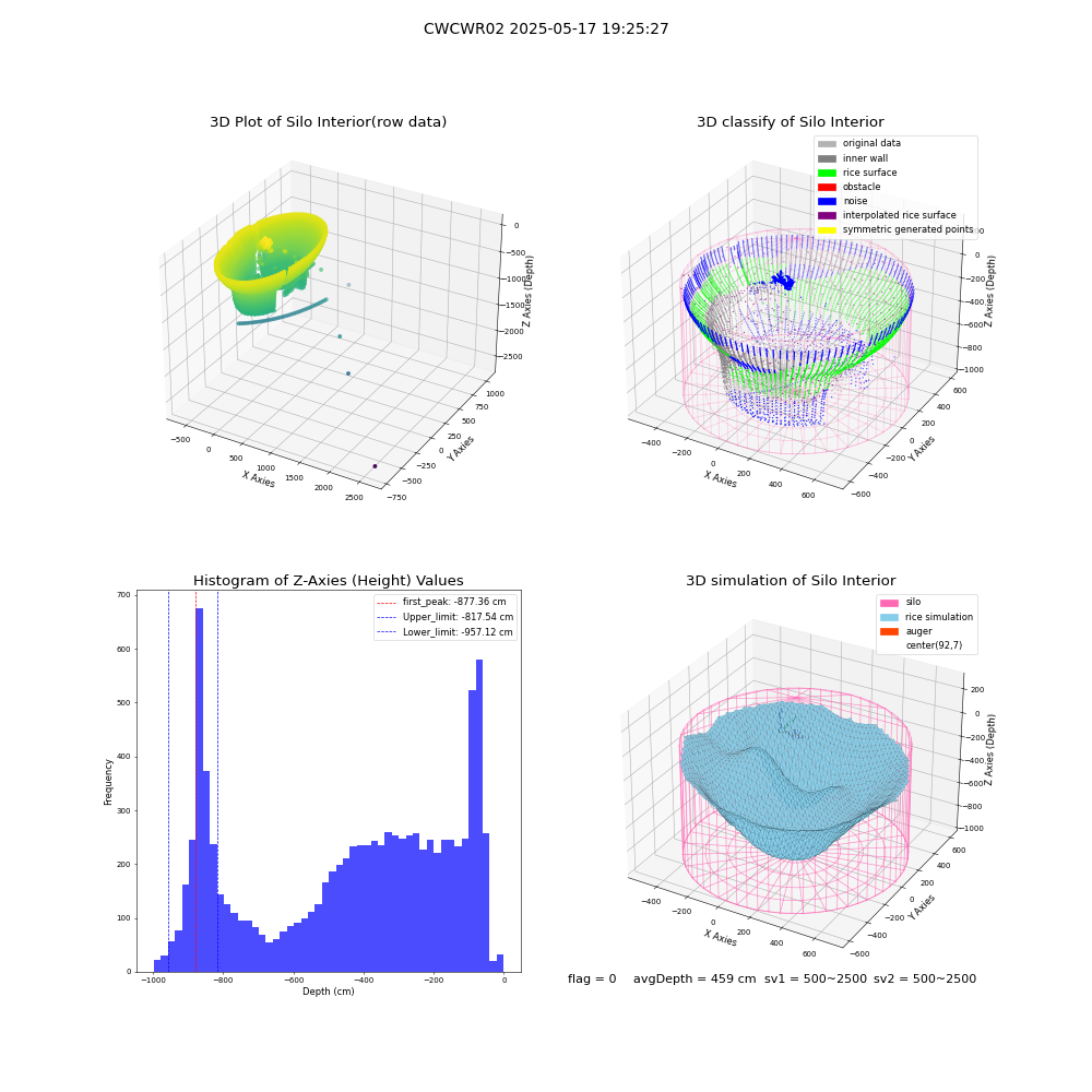 lidar visual vms_img