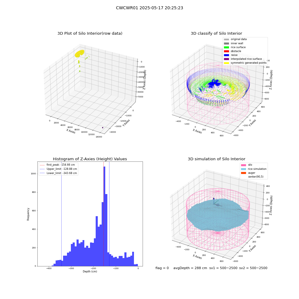 lidar visual vms_img