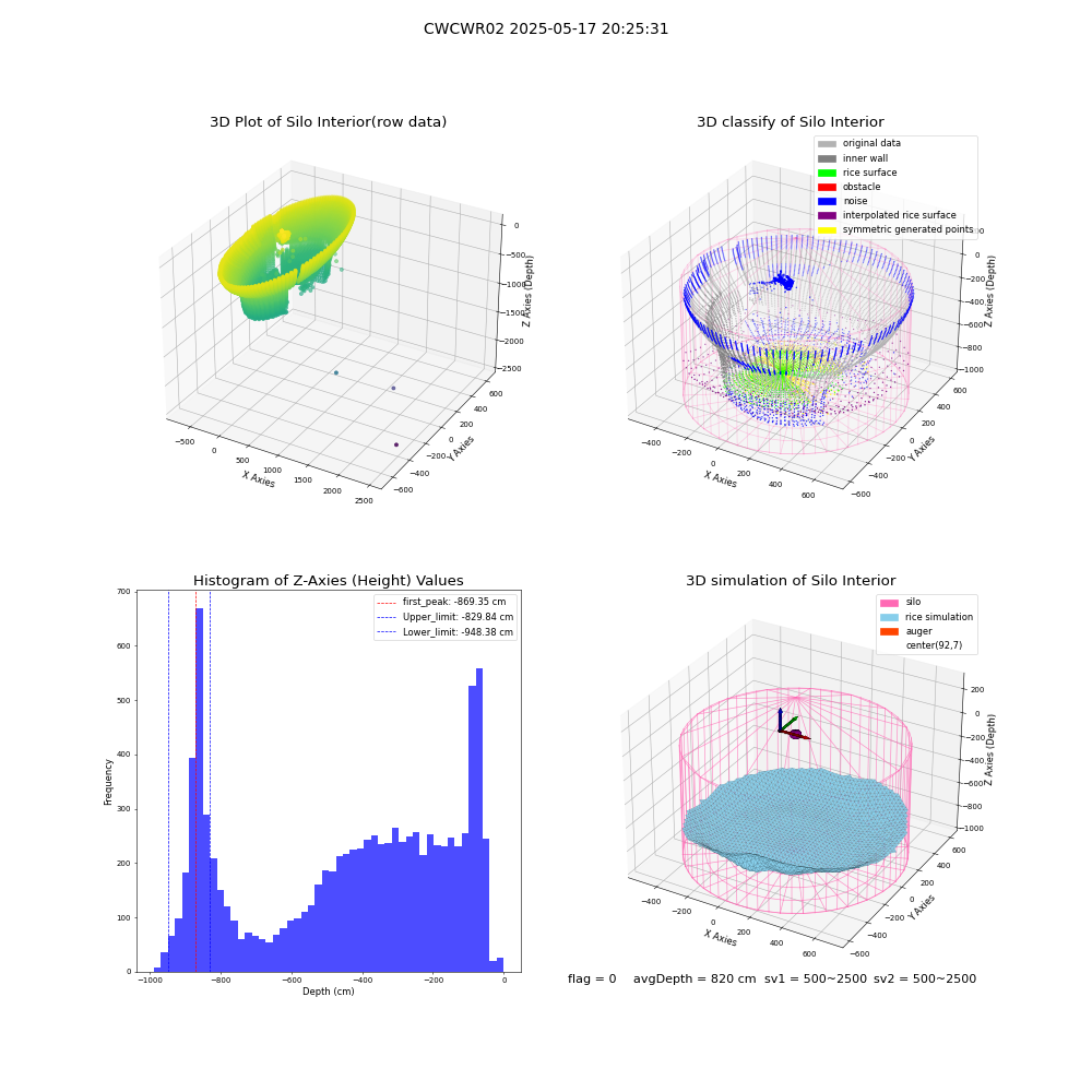 lidar visual vms_img