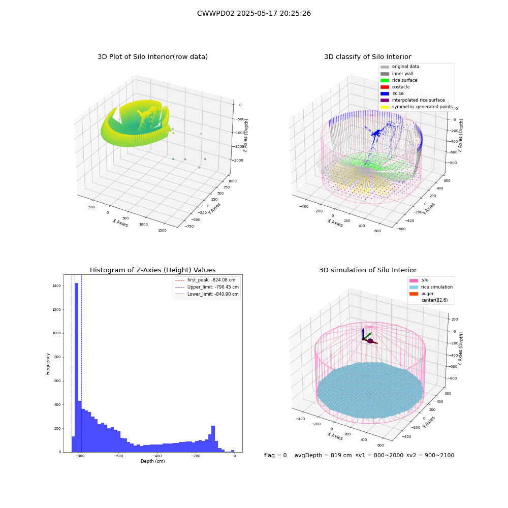 lidar visual vms_img