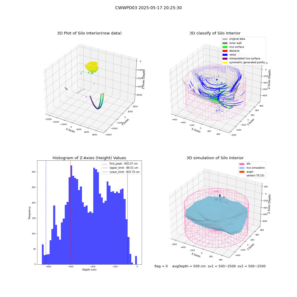 lidar visual vms_img