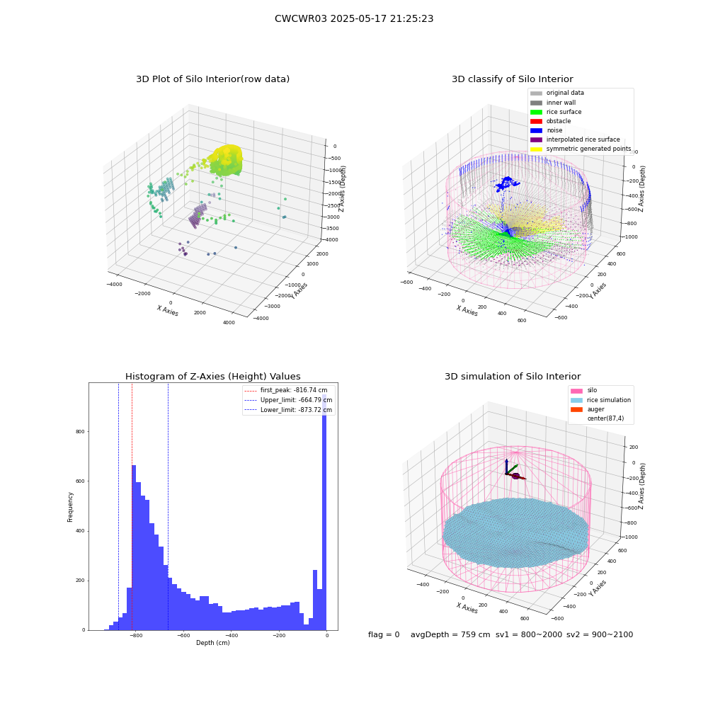 lidar visual vms_img