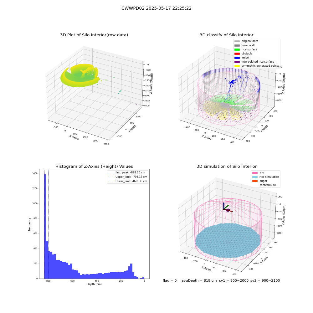 lidar visual vms_img