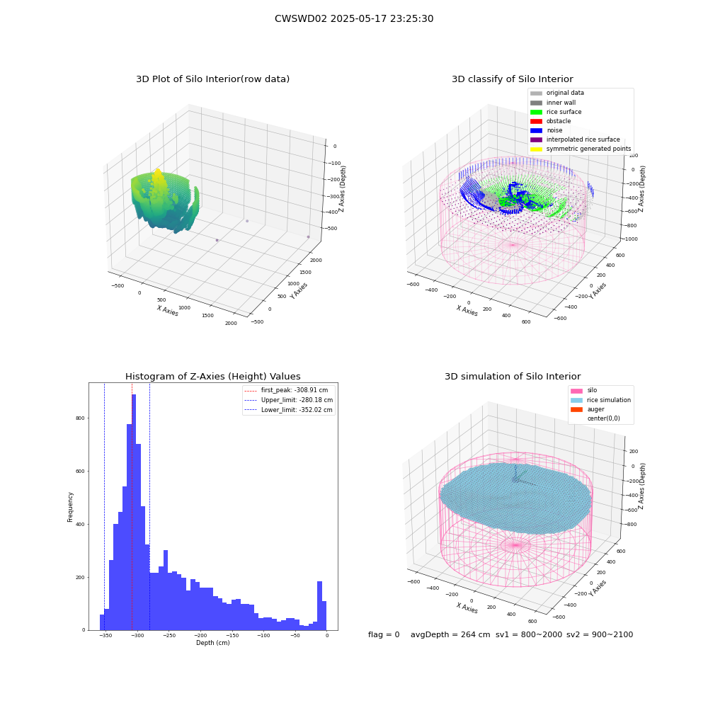 lidar visual vms_img