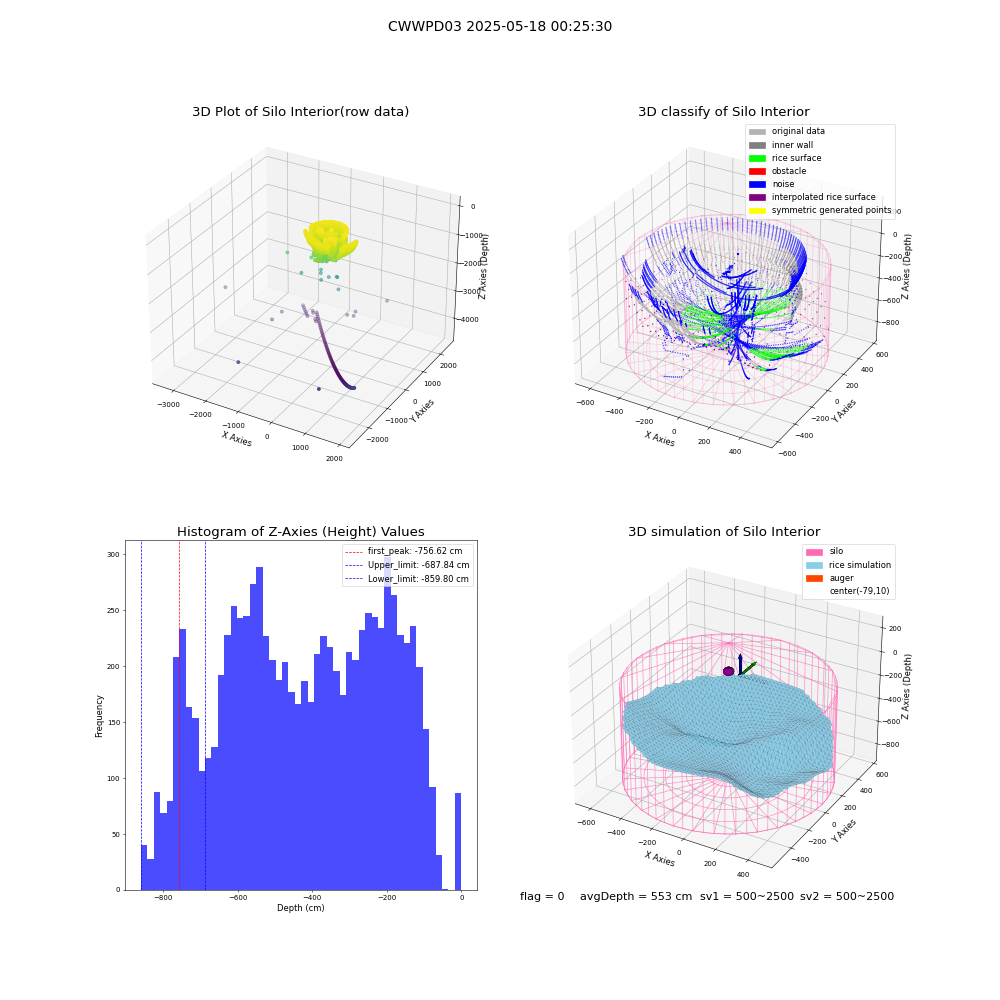 lidar visual vms_img