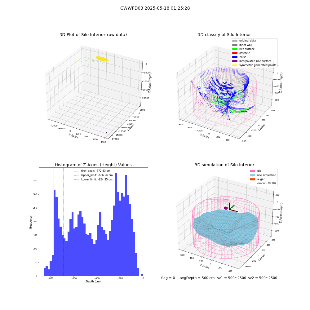 lidar visual vms_img