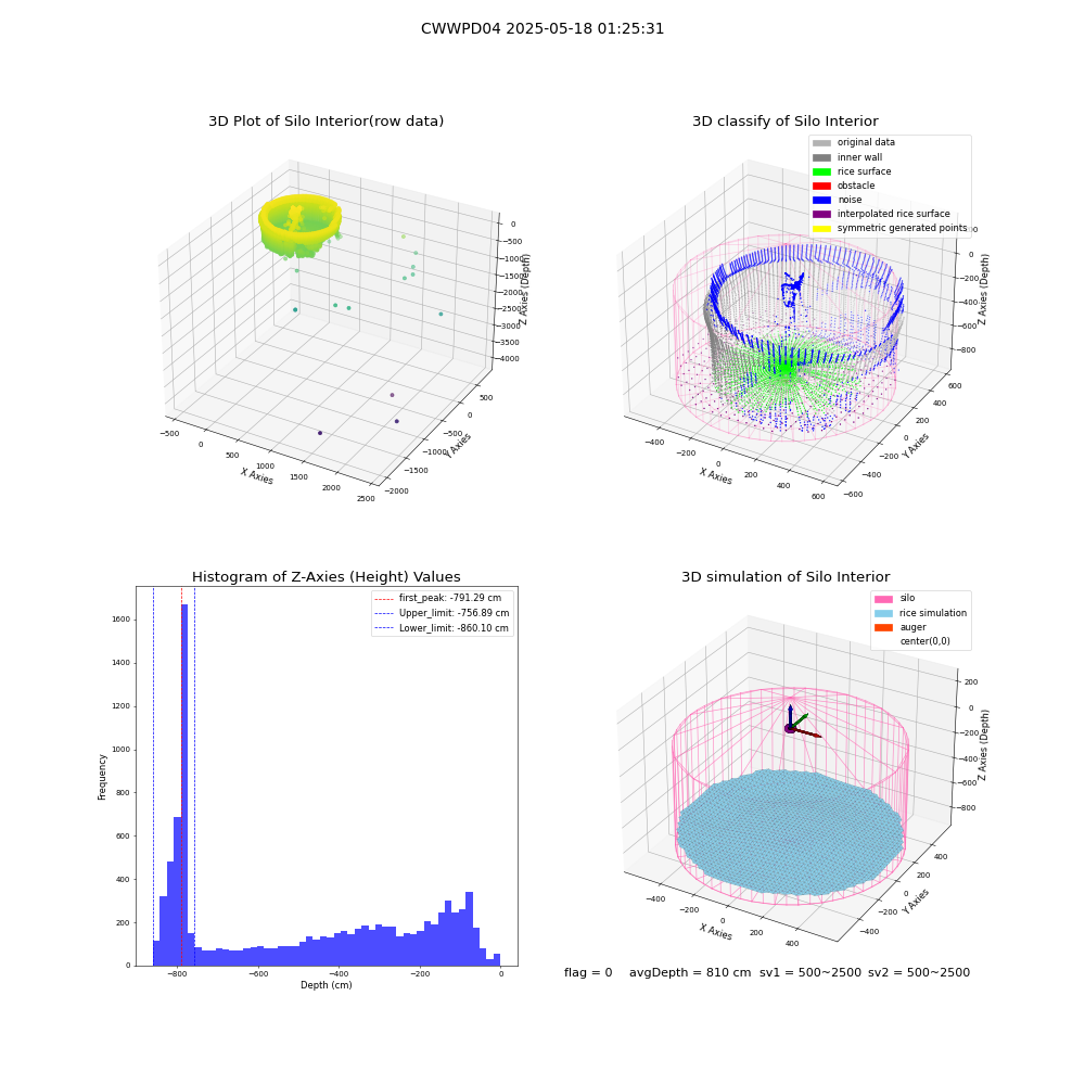 lidar visual vms_img