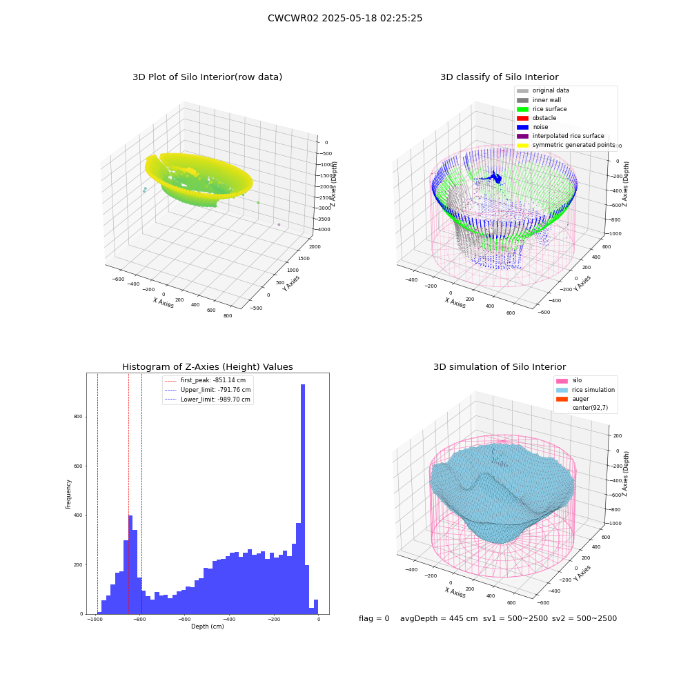lidar visual vms_img