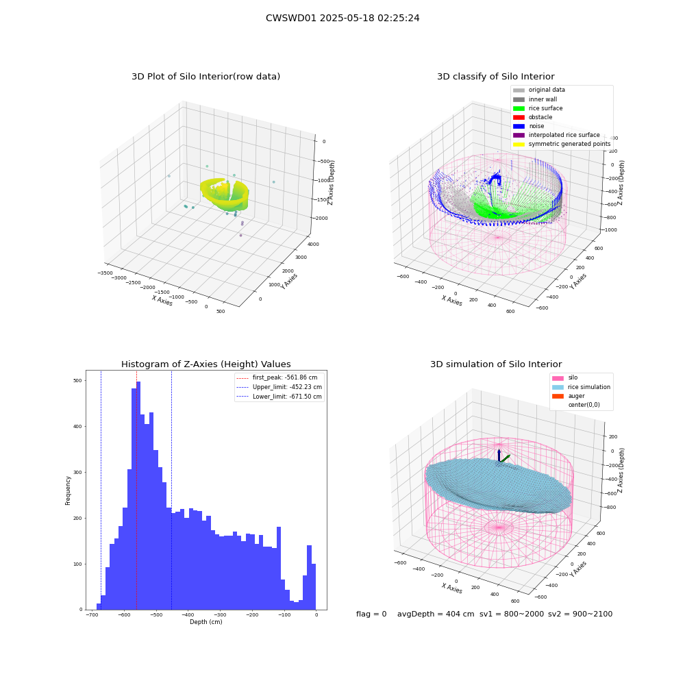 lidar visual vms_img