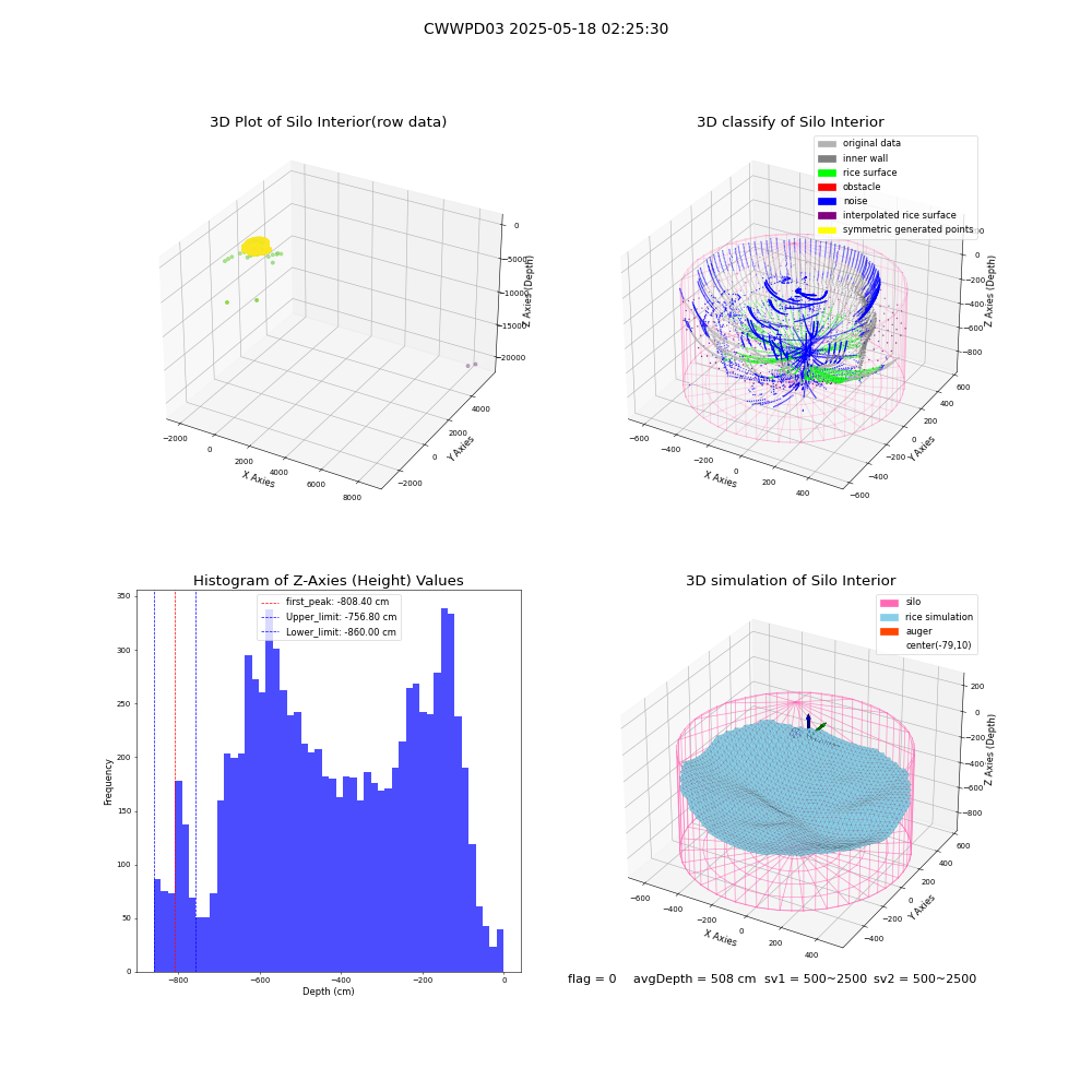 lidar visual vms_img