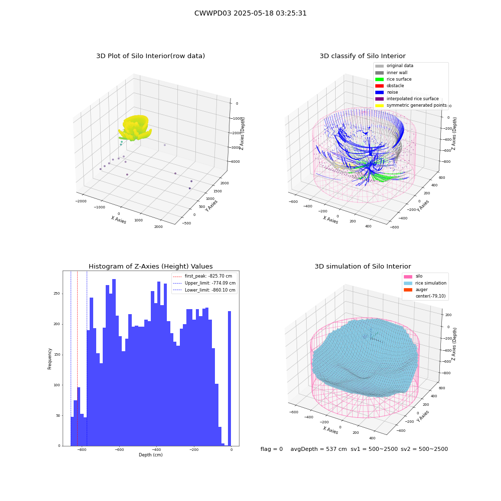 lidar visual vms_img