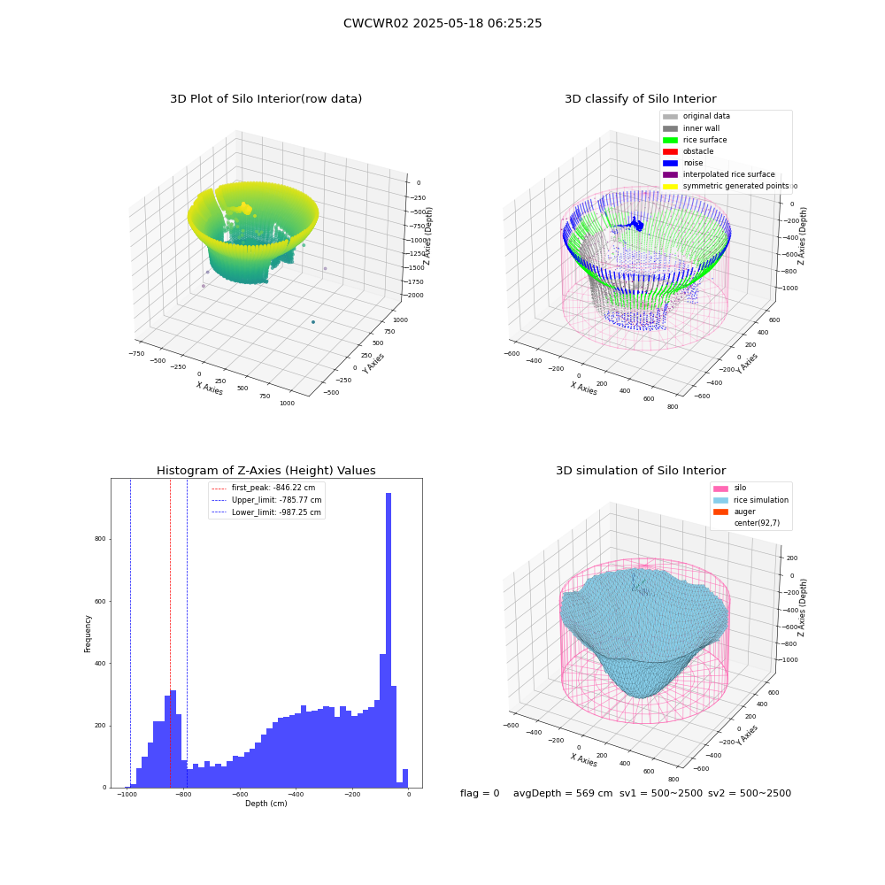lidar visual vms_img