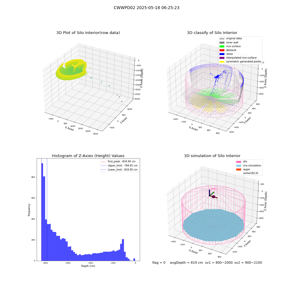 lidar visual vms_img