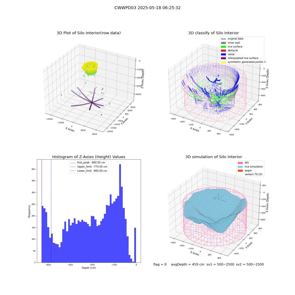 lidar visual vms_img