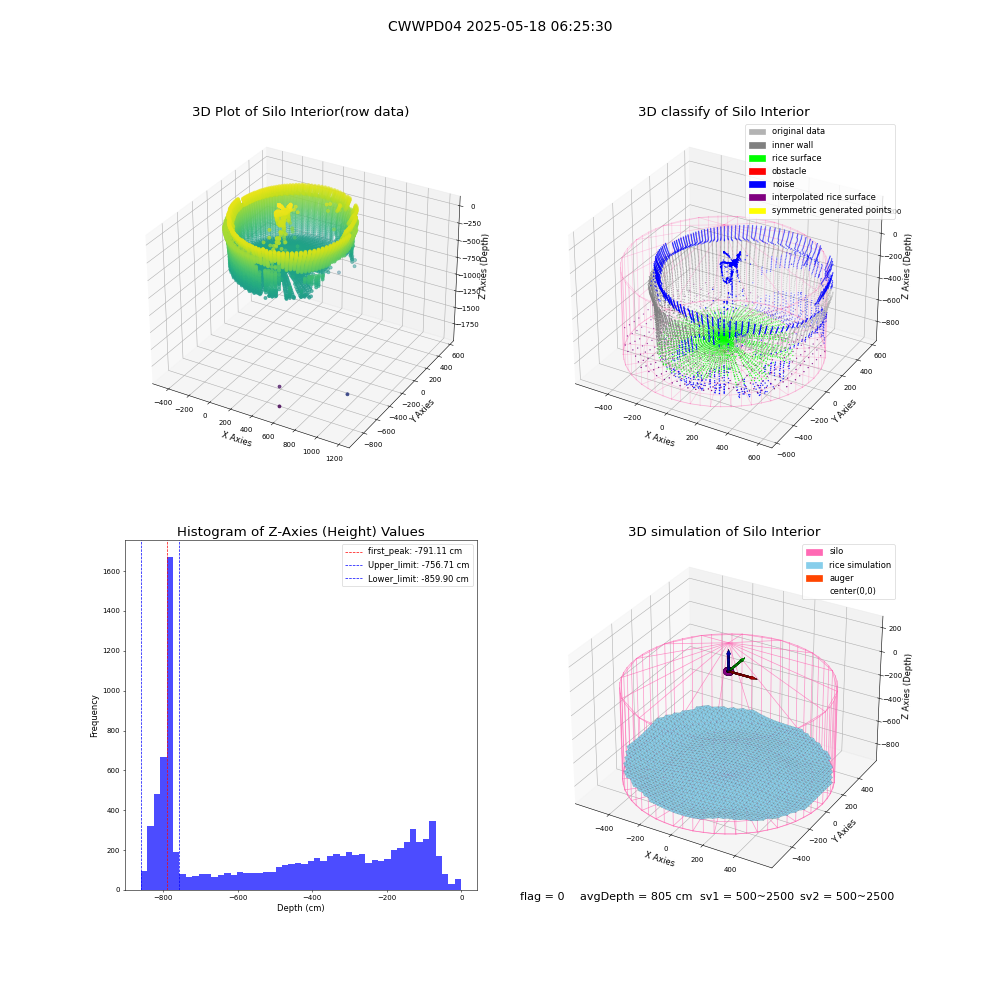 lidar visual vms_img