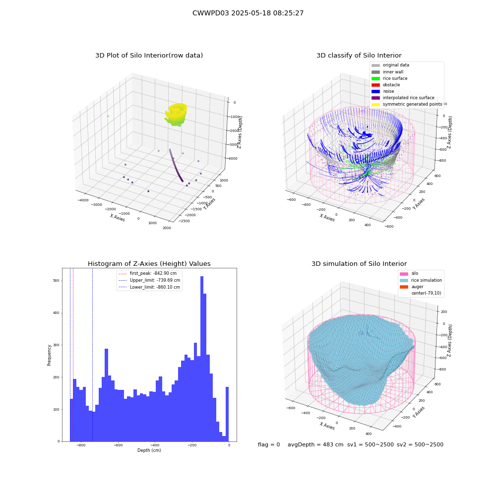 lidar visual vms_img