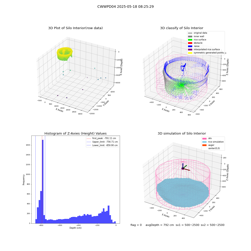 lidar visual vms_img
