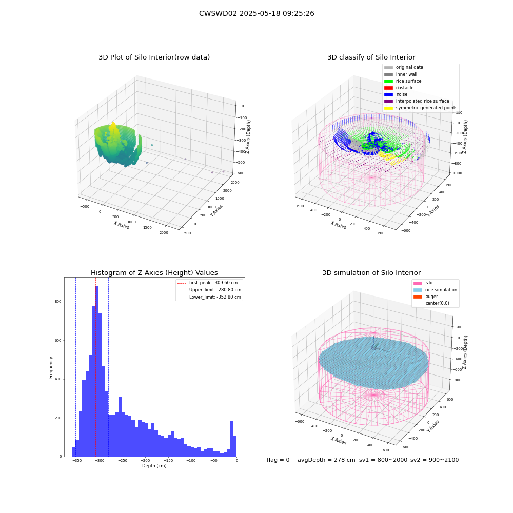 lidar visual vms_img