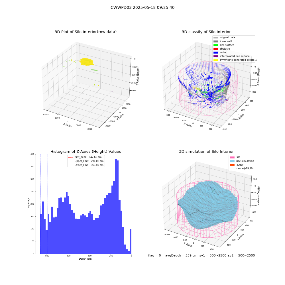 lidar visual vms_img