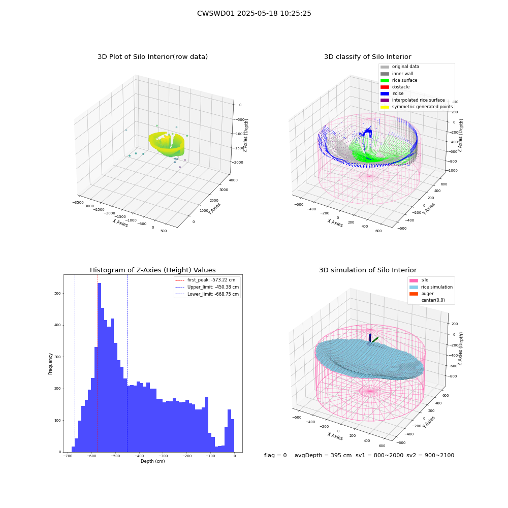 lidar visual vms_img