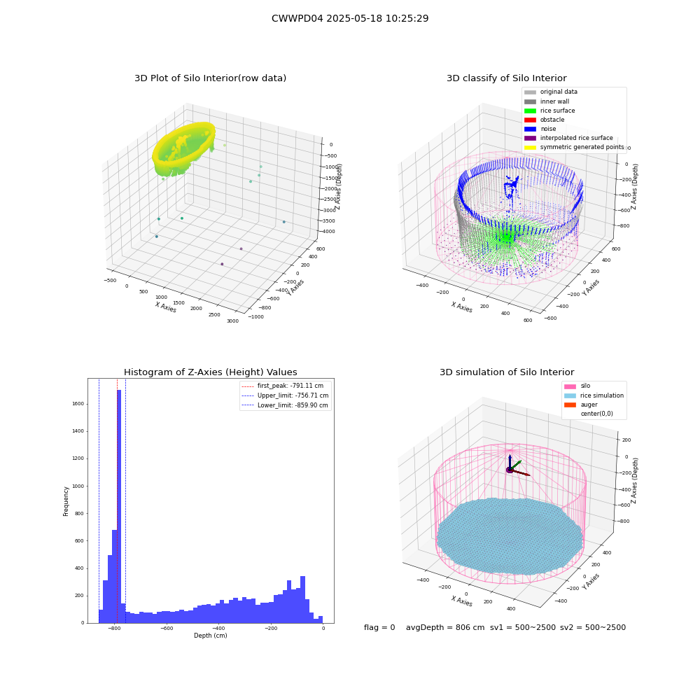 lidar visual vms_img