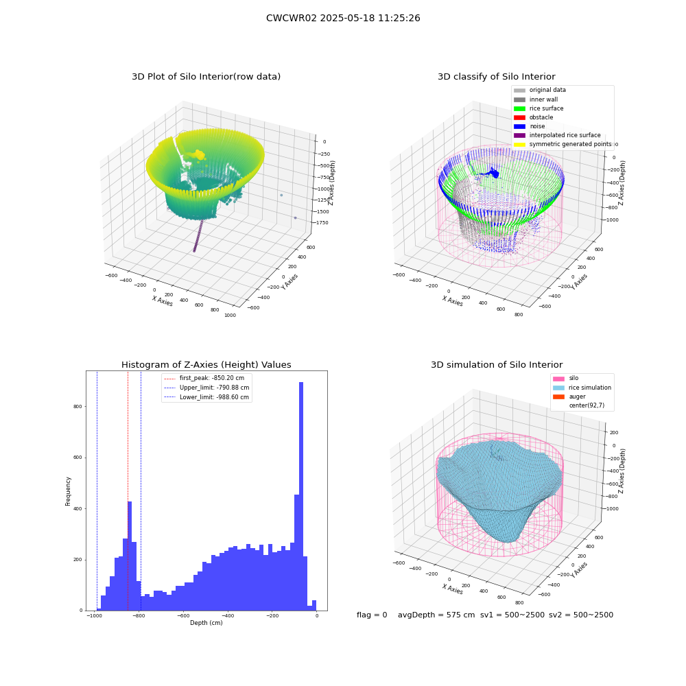 lidar visual vms_img