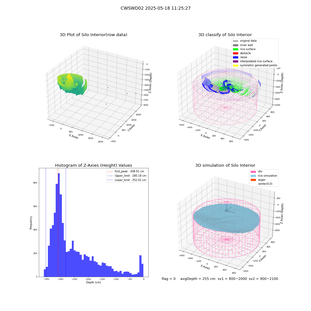 lidar visual vms_img