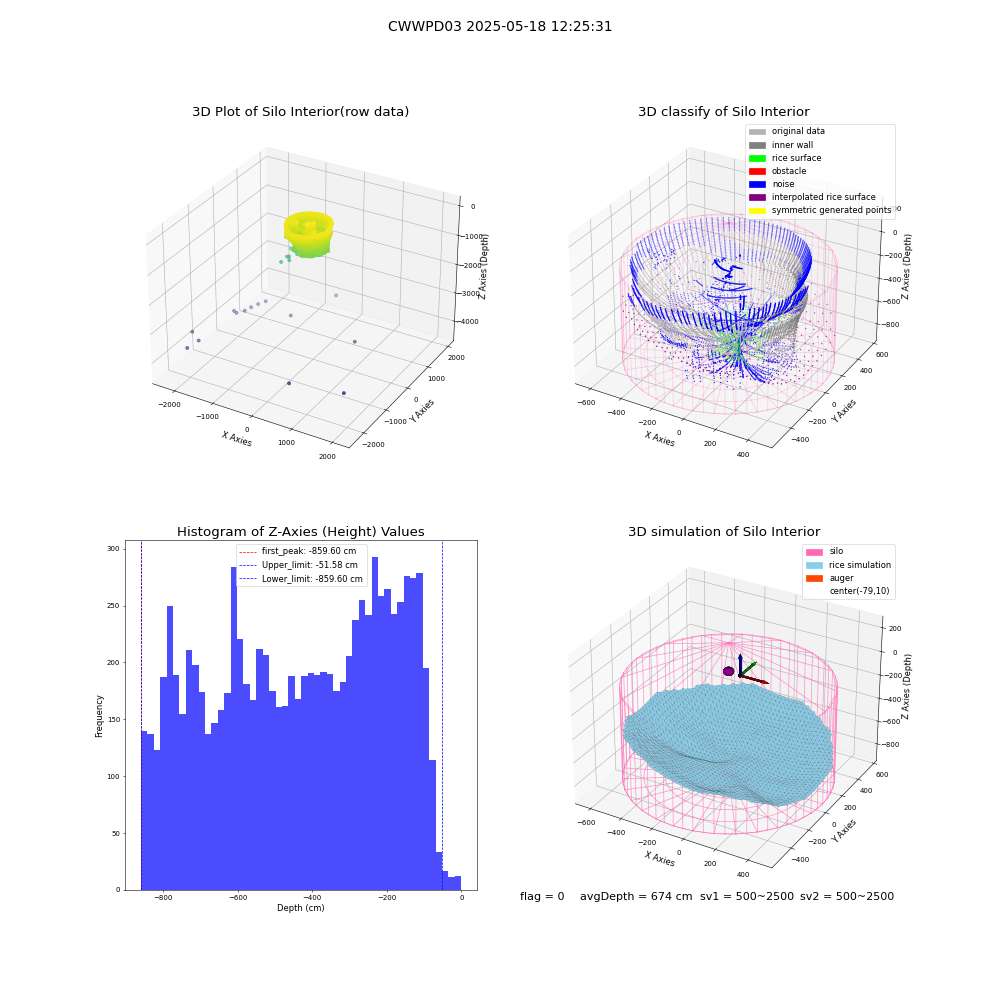 lidar visual vms_img