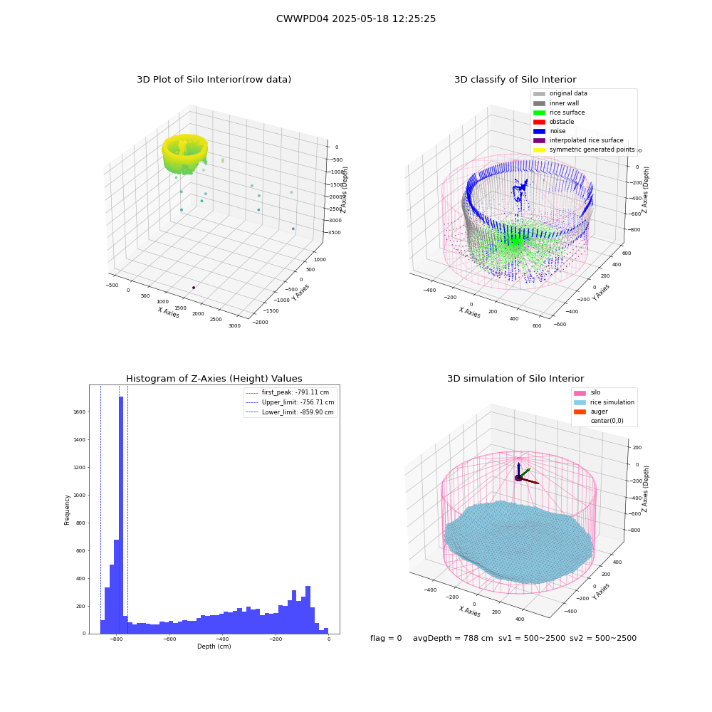 lidar visual vms_img