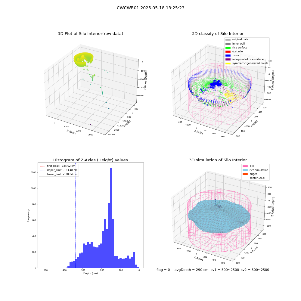 lidar visual vms_img