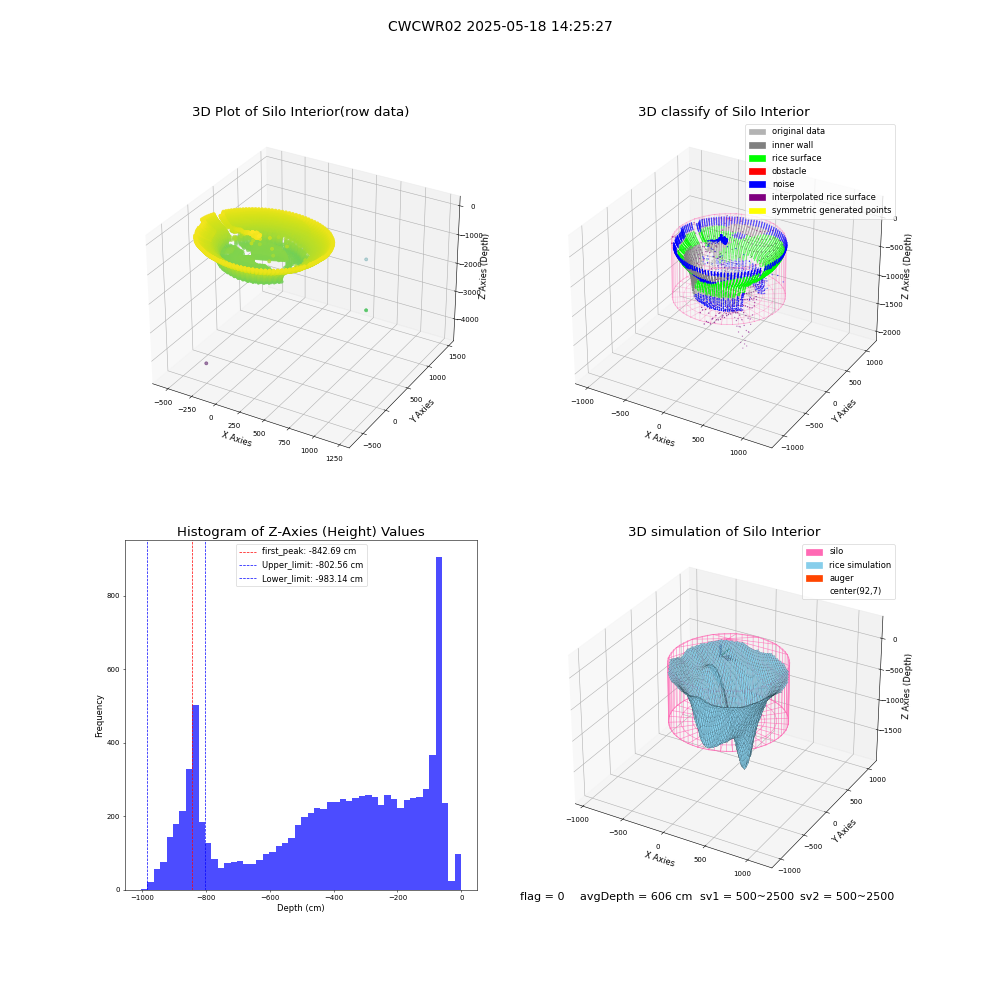 lidar visual vms_img