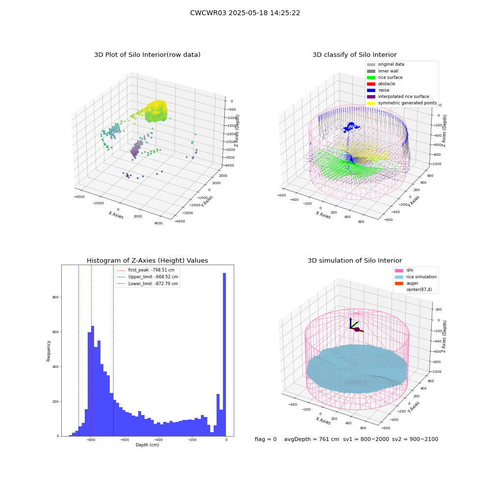 lidar visual vms_img