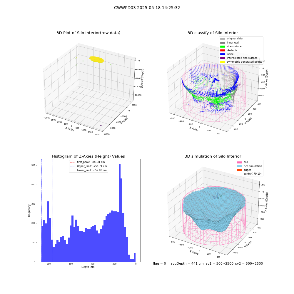 lidar visual vms_img