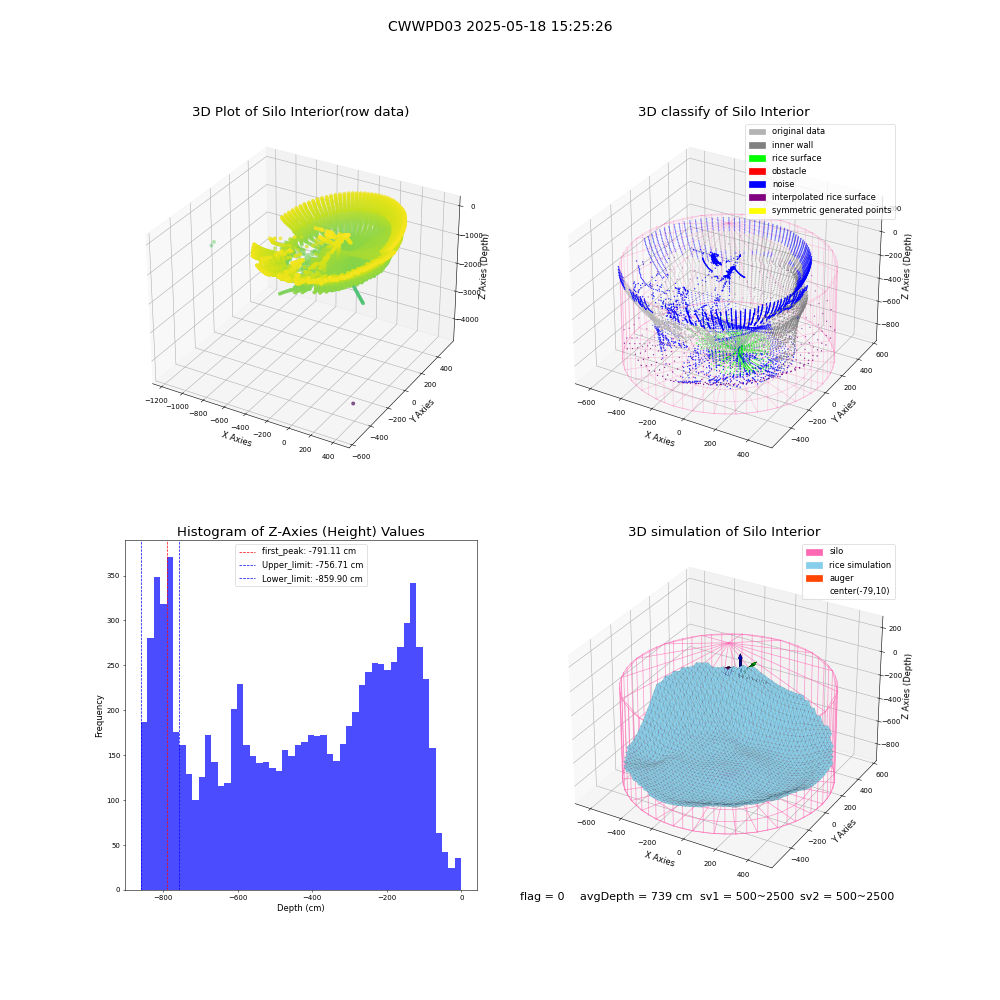 lidar visual vms_img