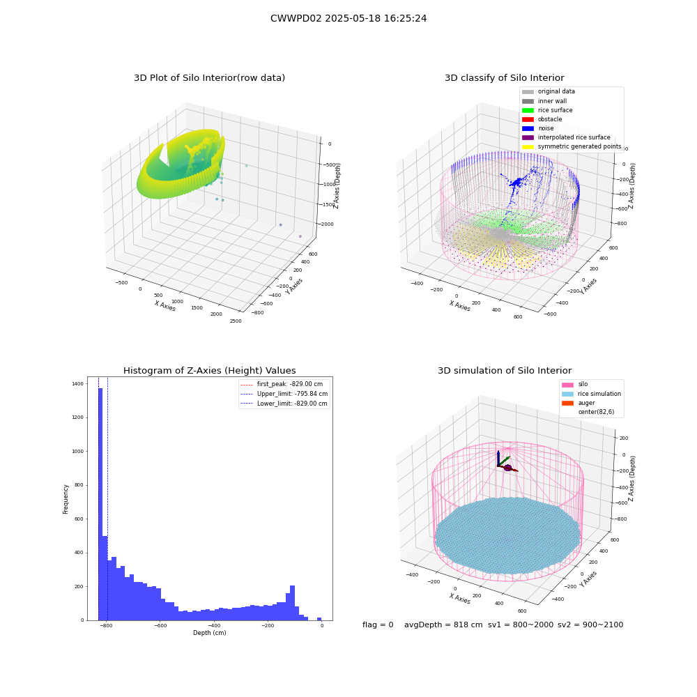 lidar visual vms_img