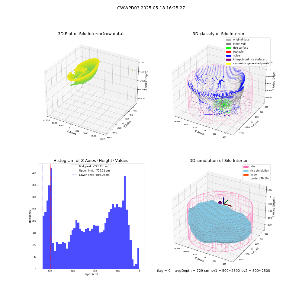 lidar visual vms_img
