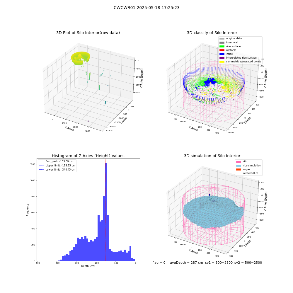 lidar visual vms_img