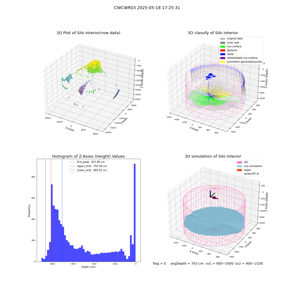 lidar visual vms_img