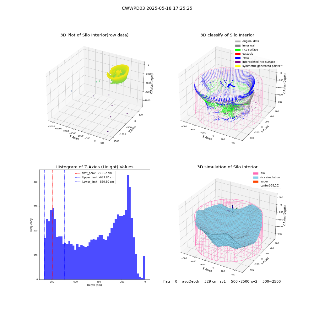 lidar visual vms_img