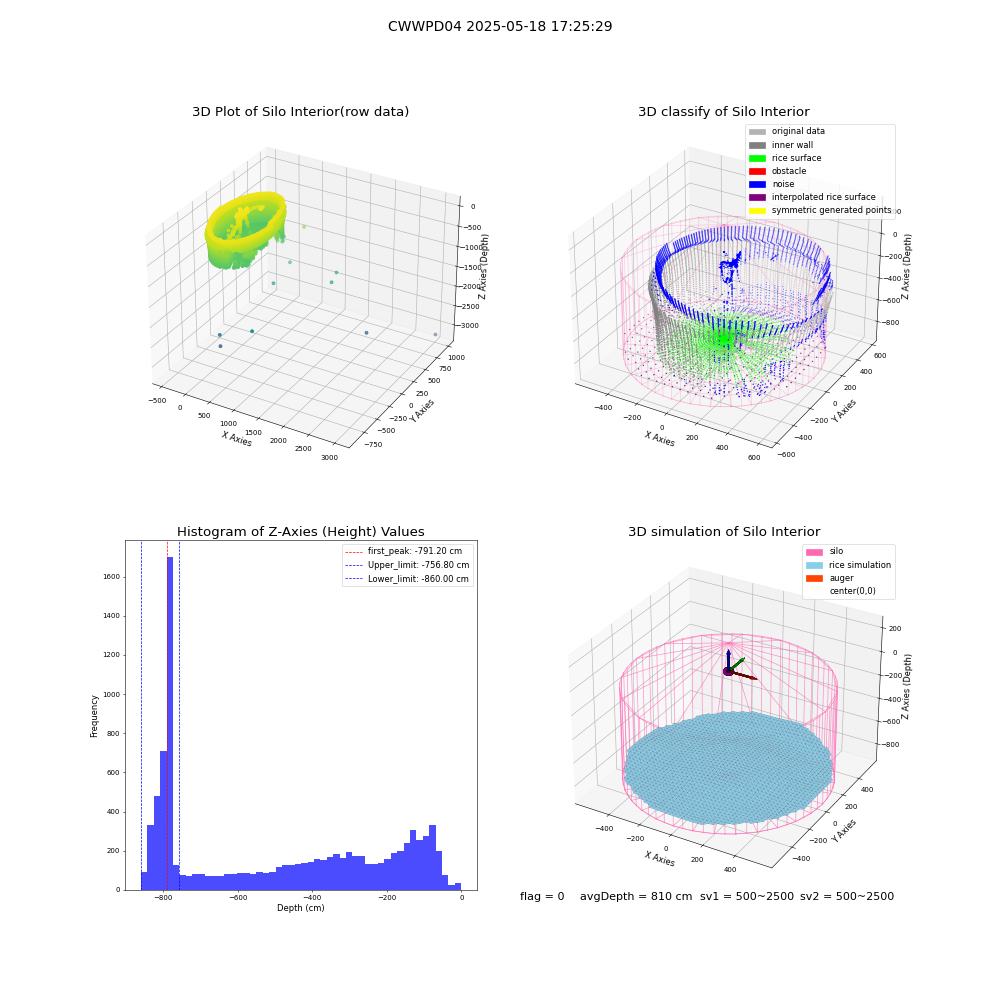 lidar visual vms_img