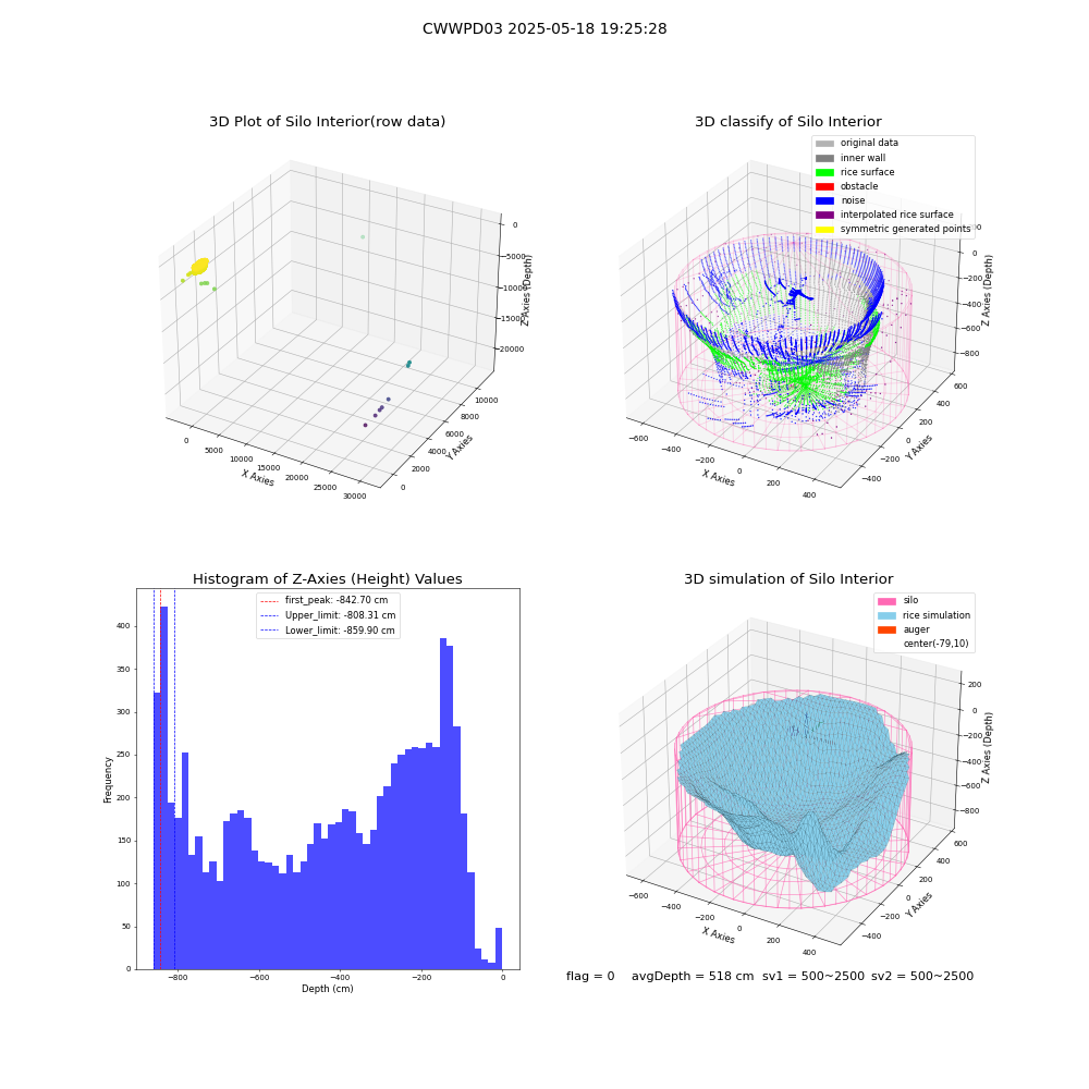 lidar visual vms_img