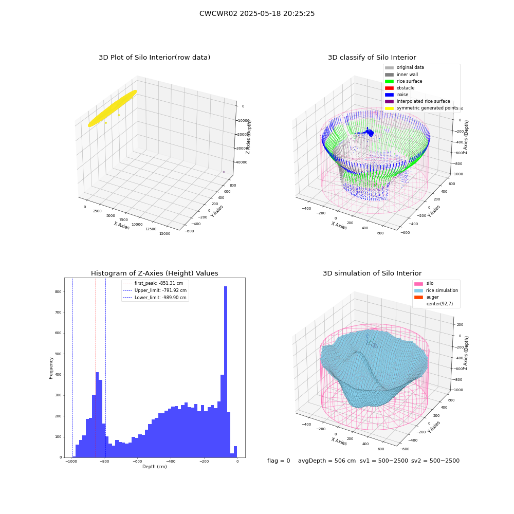 lidar visual vms_img