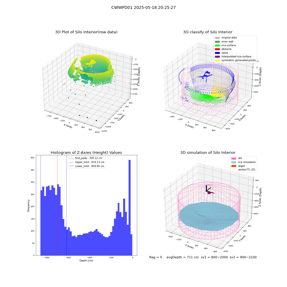 lidar visual vms_img