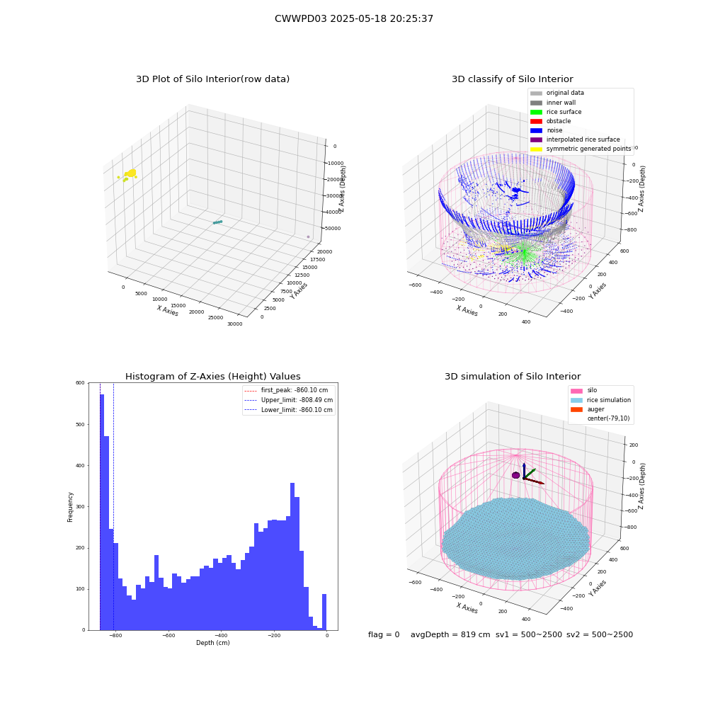 lidar visual vms_img