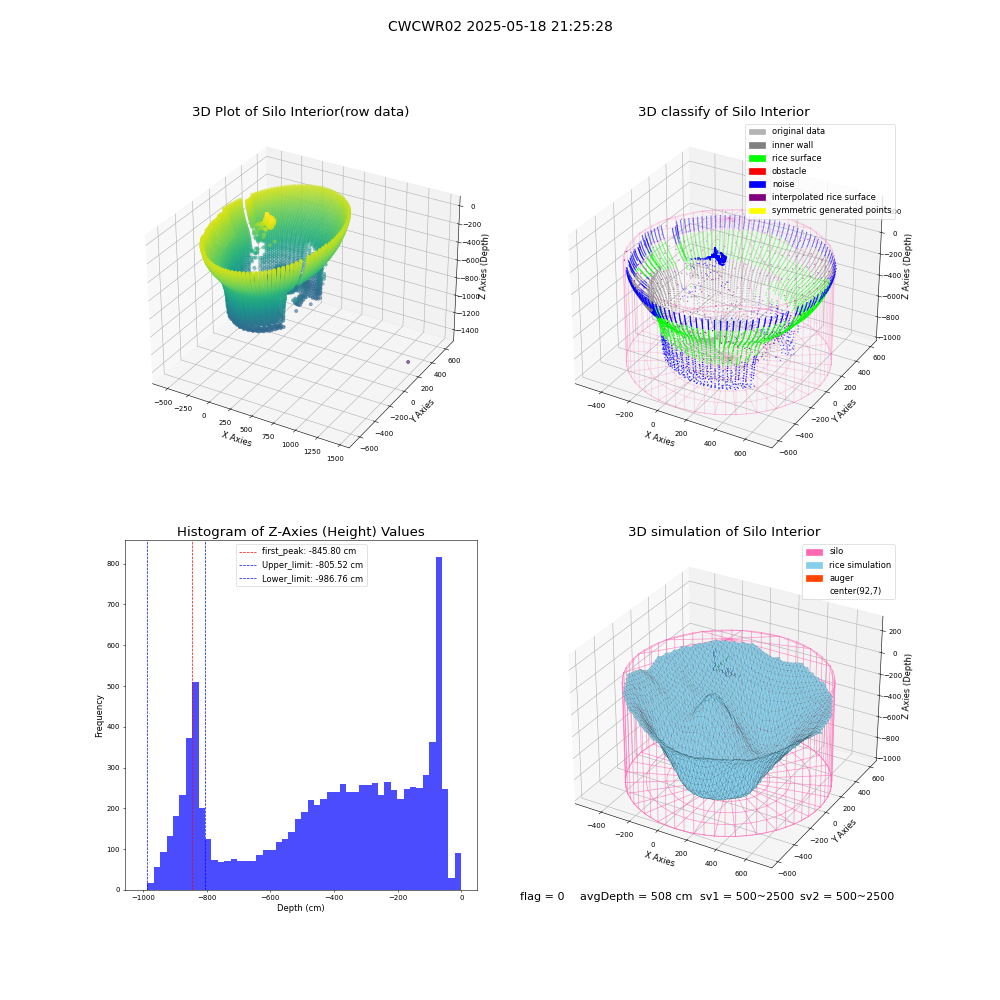 lidar visual vms_img